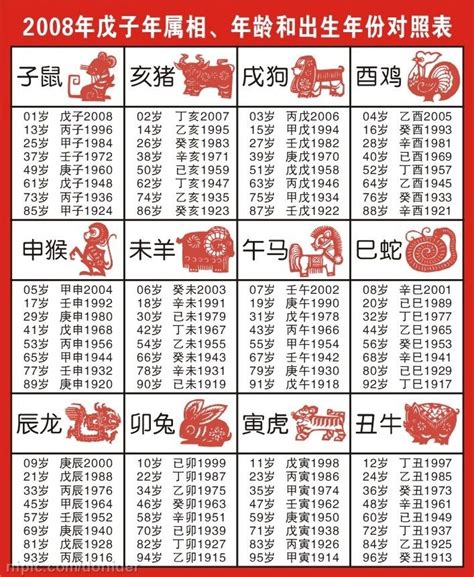 1970年生肖|十二生肖年份对照表 十二生肖属相年份